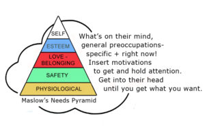 Maslows pyramid as copywriter tool